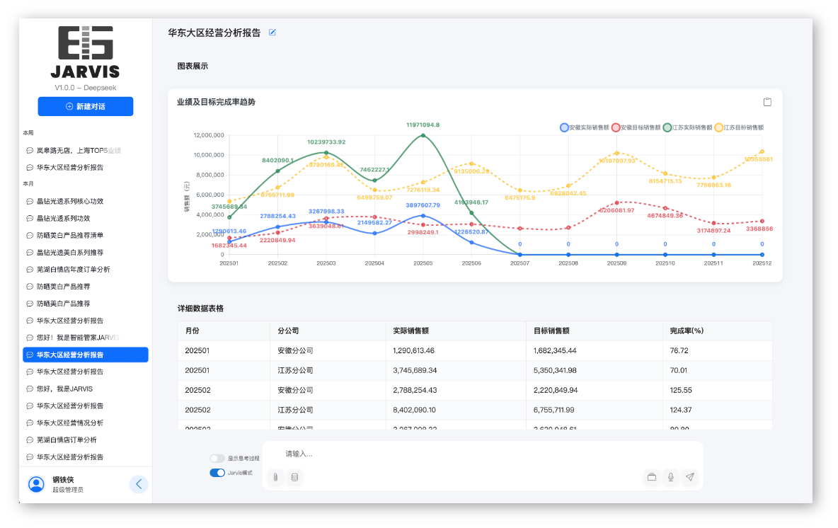 JARVIS 经营分析报告